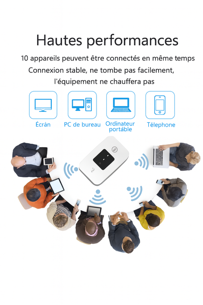 Modeme wifi 4G LTE Original -portable